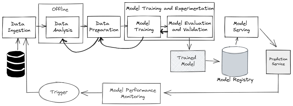 ML Project Workflow